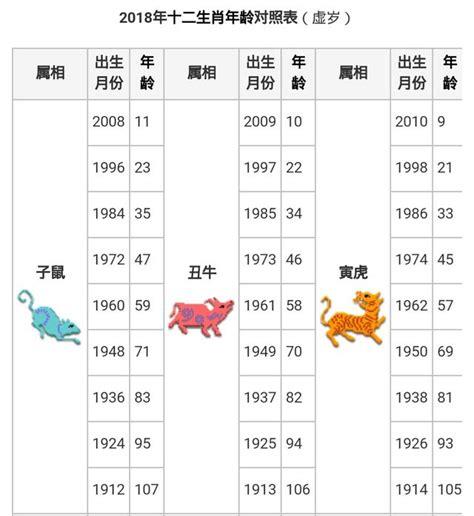 30歲屬什麼生肖|生肖年齡對照表 十二生肖所屬年份對照表